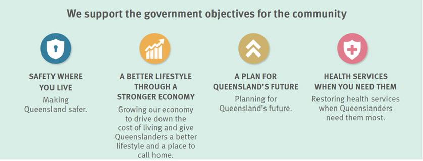 Objectives for the community