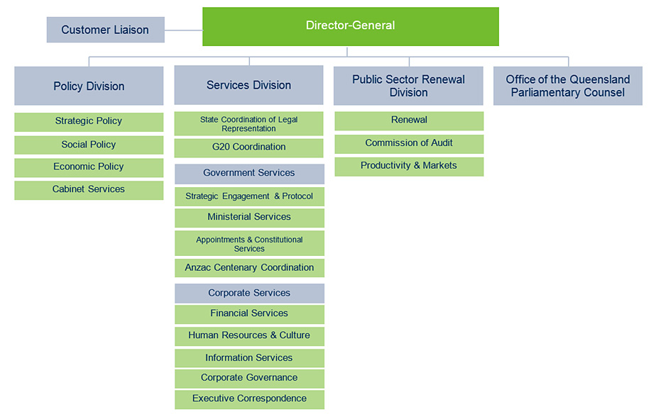 Delivering on the Government’s Statement of Objectives for the ...